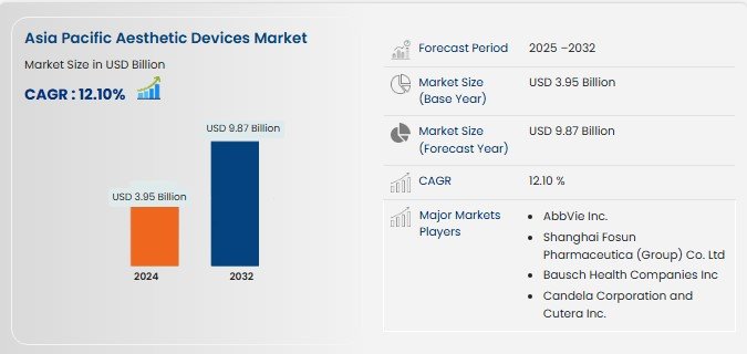 What Is Fueling the Boom in the Asia-Pacific Aesthetic Devices Market?